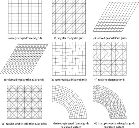 Grid B.